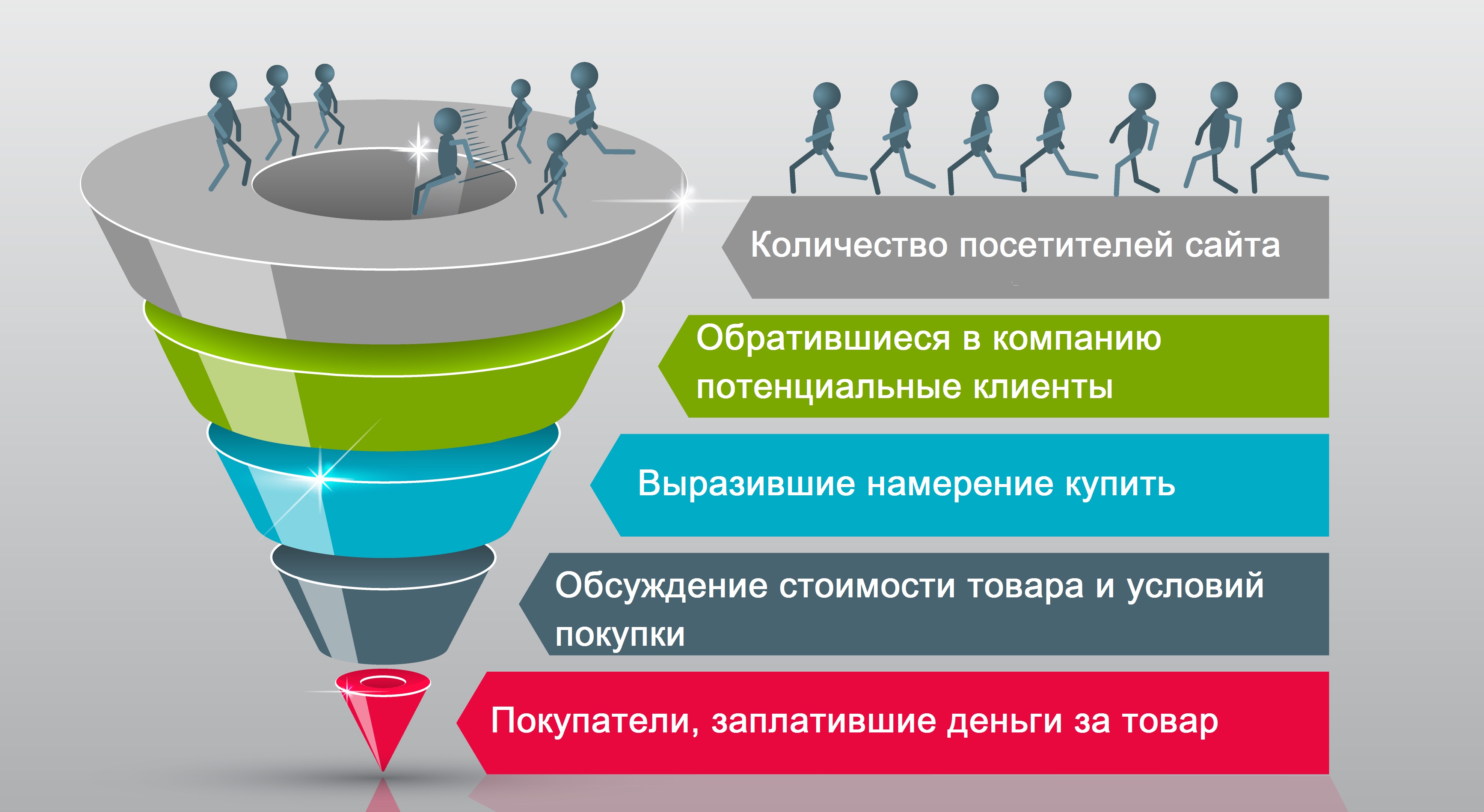 Интернет Магазине Представлены Самые